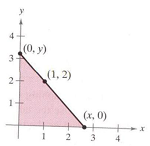 2015_Evaluate the vertices of the triangle.png
